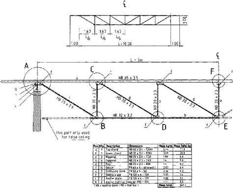 Резултат с изображение за sloping flat/roof/truss/design | Steel trusses, Roof trusses, Roof ...