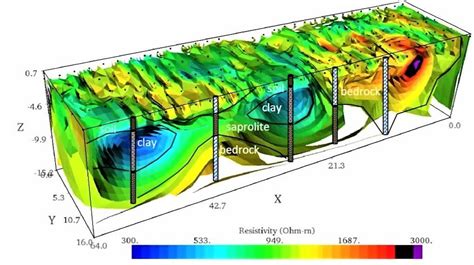 Geophysics | EARTHRES | A Division of RESPEC