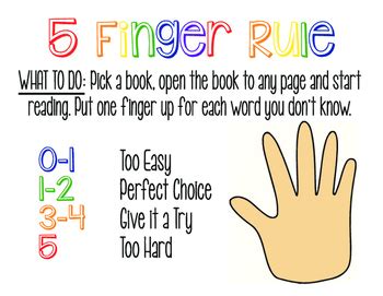 5 Finger Rule Poster by Primary Splash | Teachers Pay Teachers