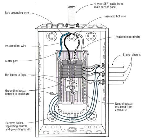 Diagram Of Electrical Distribution Panel Wiring