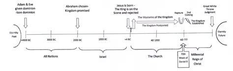 A Panoramic View of the Bible: Genesis-Exodus – Faith Baptist Church