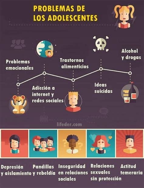 11 Problemas de la Adolescencia Comunes y Cómo Resolverlos | Imagenes de psicologia