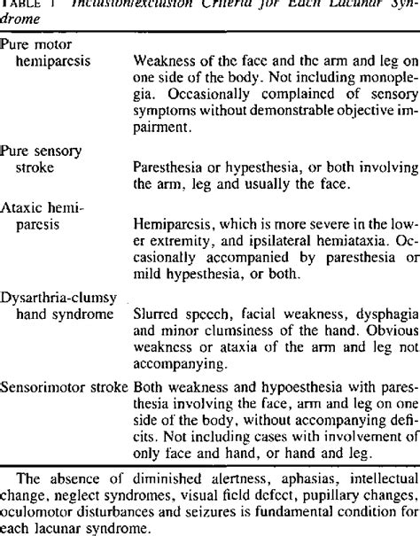 Lacunar Stroke Syndromes