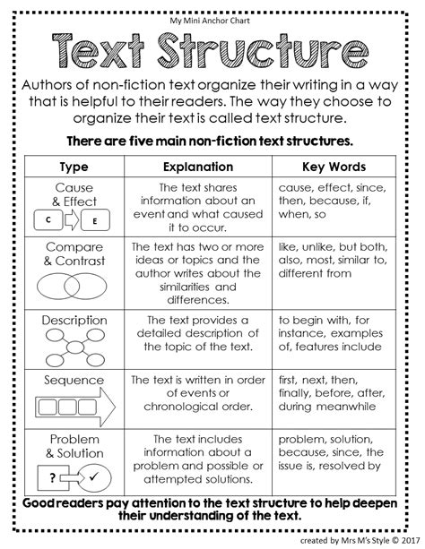 Text Structures Worksheets