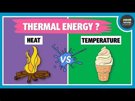 Thermal Energy Examples Pictures