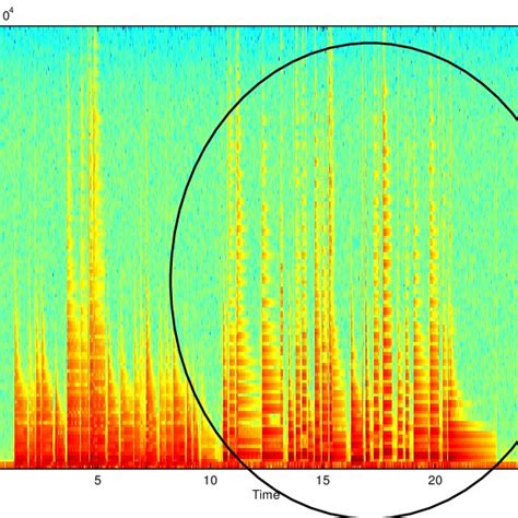 ORIGINAL SOUND SIGNAL SPECTRUM | Download Scientific Diagram