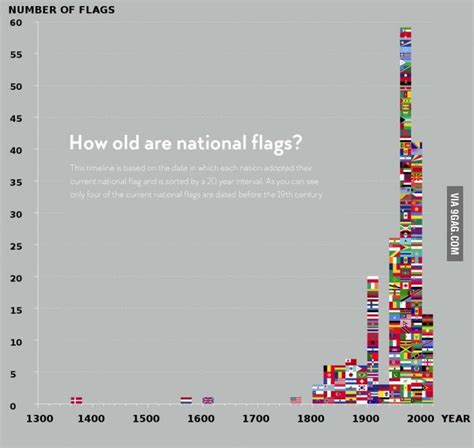 RT DubesDenmark: Which national flag is the world's oldest? Denmark's ...