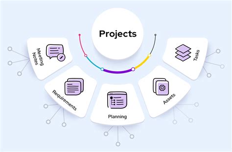 How to Create Project Documentation with Examples & Benefits