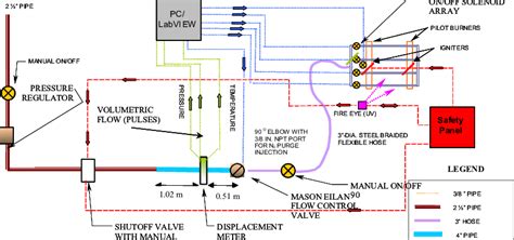 [DIAGRAM] Inert Gas Diagram - MYDIAGRAM.ONLINE