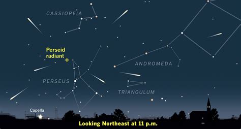 2024 Perseid Meteor Shower: How and When to See the Perseids | The Old Farmer's Almanac