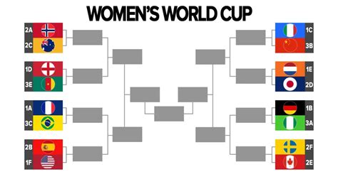 Fifa World Cup 2022 Qatar Brackets Editable Google Sheets By Bailee ...