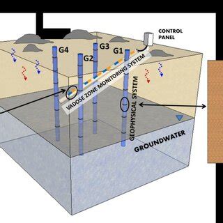 Schematic concept of the Vadose Zone Experimental Setup (VZES). A ...