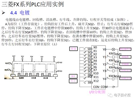 21个三菱PLC编程实例 - 工业控制 - 电子发烧友网