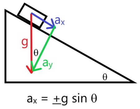 How to find acceleration on an inclined plane without friction | Homework.Study.com