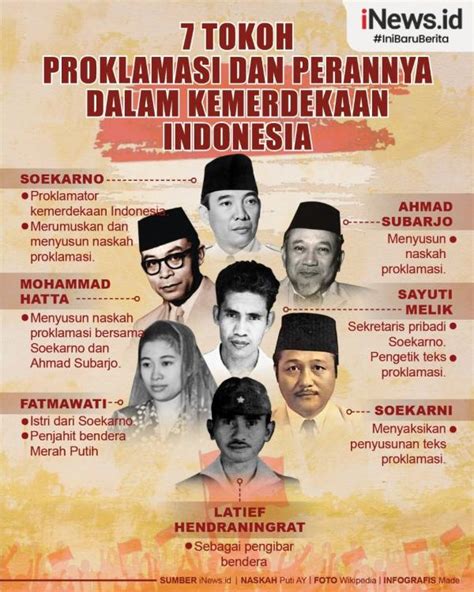 Infografis 7 Tokoh Proklamasi dan Perannya dalam Kemerdekaan Indonesia