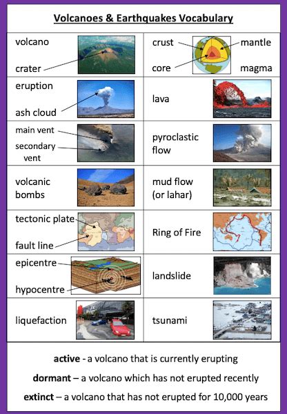 Volcanoes & Earthquakes - KS2 - Planning Overview - Teach It Forward