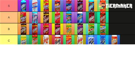 Faygo Flavors (53 Flavors) Tier List (Community Rankings) - TierMaker