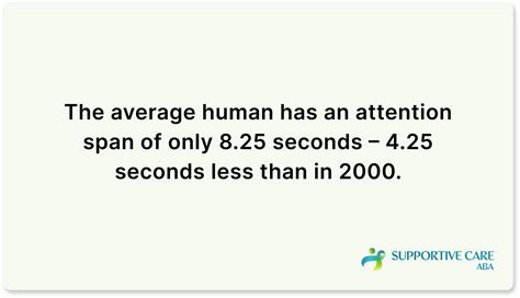 Average Human Attention Span (By Age, Gender & Race)