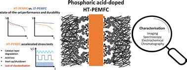 Challenges and opportunities for characterisation of high-temperature polymer electrolyte ...