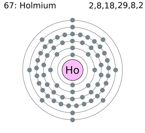 Holmium Facts, Symbol, Discovery, Properties, Uses