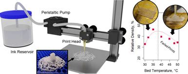 Tailoring 3D printed cellulose acetate properties produced via direct ink writing: Densification ...