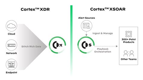 What Is XDR? – Palo Alto Networks Blog