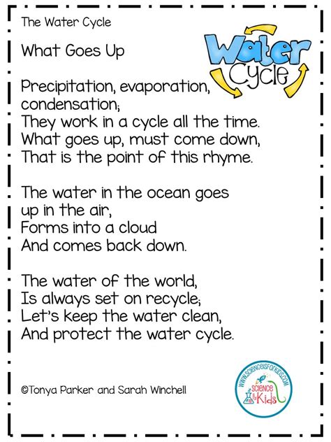 Teaching Water Cycle Vocabulary - I Teach Second Linky