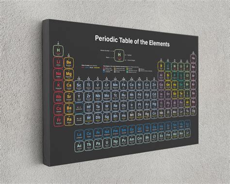 Periodic Table of the Elements Science Art Abstract Art Science Art Pop ...