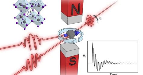 'Miracle' spintronics materials promise smaller mobile devices