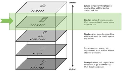 Wireframing Basics - Part 1 ~ UXness: UX Design, Usability Articles ...