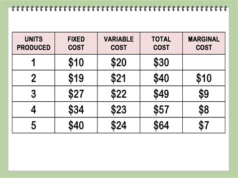 How to Find Marginal Cost: 11 Steps (with Pictures) - wikiHow