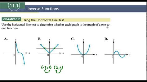 11.1 Example 2 Using the Horizontal Line Test - YouTube