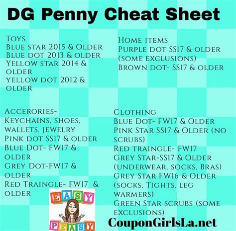 Dollar general penny shopper app | findyourapli