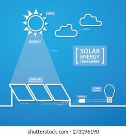 Solar Cell Energy Stock Vector (Royalty Free) 273196190 | Shutterstock