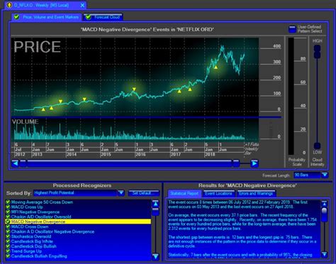 Best Backtesting Software Stock Market Data Analysis Tools – The ...