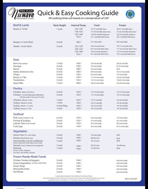 Nuwave Oven One Sheet Instructions