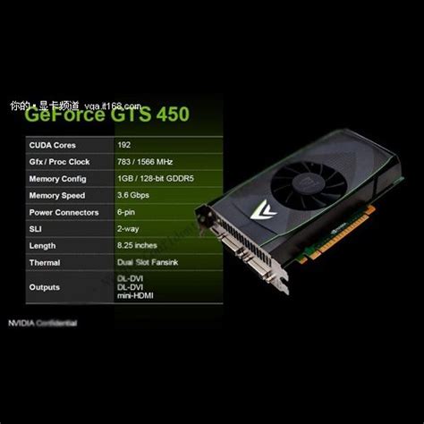 NVIDIA GeForce GTS 450 to Succeed GTS 250