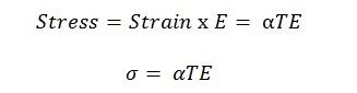 What is Thermal Stress in Strength of Materials? - Mechanical Booster