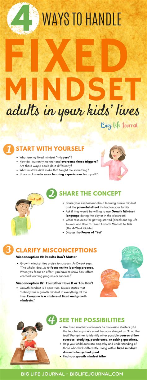 4 Ways to Handle Fixed Mindset Adults In Your Kids’ Lives | Growth mindset for kids, Fixed ...