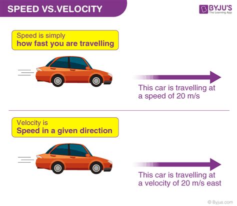 Average Speed and Average Velocity: Formula, Definition, Examples