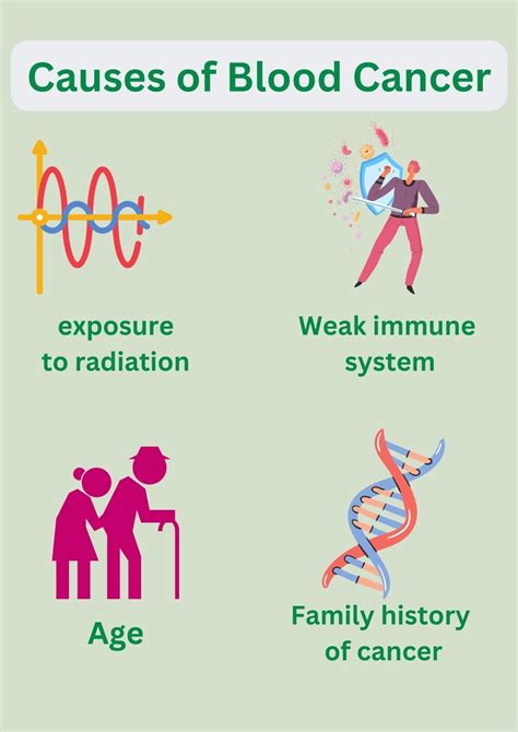 Blood Cancer Treatment (Know How You Can Win the Battle Against Blood Cancer) | ClinicSpots