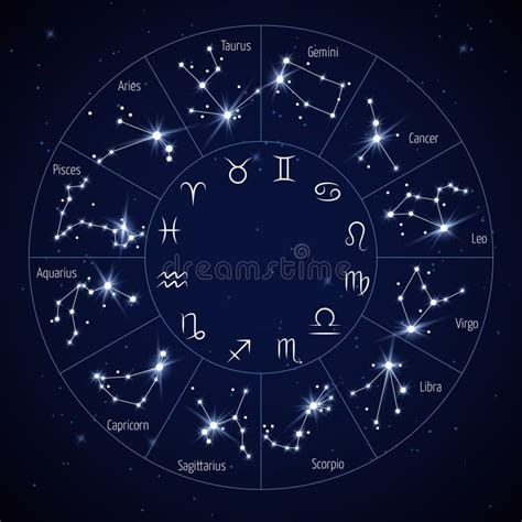 constellation du zodiaque