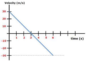 Constant Motion in Physics: Definition & Overview - Video & Lesson ...