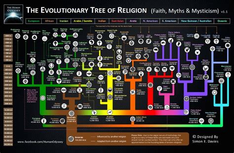 Introduction - World Religions - LibGuides at COM Library