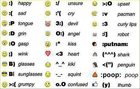 keyboard emoticons - Google Search | Funny text messages, Funny texts, Cool text symbols