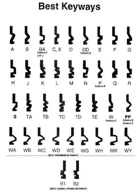 What is A Keyway - Lock Keyway Types, Designs & Schlage vs Kwikset | CNCLATHING