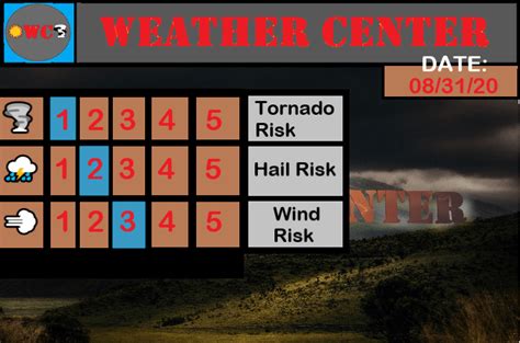 Severe Weather Today and Major Cool Down! | WC Blogs | Texas Weather Center