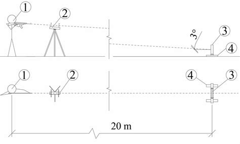 Ballistic test setup: (1) shooter, (2) shooting chronograph, (3)... | Download Scientific Diagram