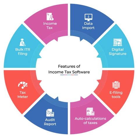 Best Income Tax Software in 2024: Pricing, Reviews & Demo | Techjockey