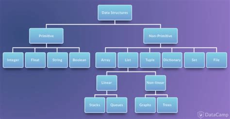 Data Structure Wallpapers - Top Free Data Structure Backgrounds ...